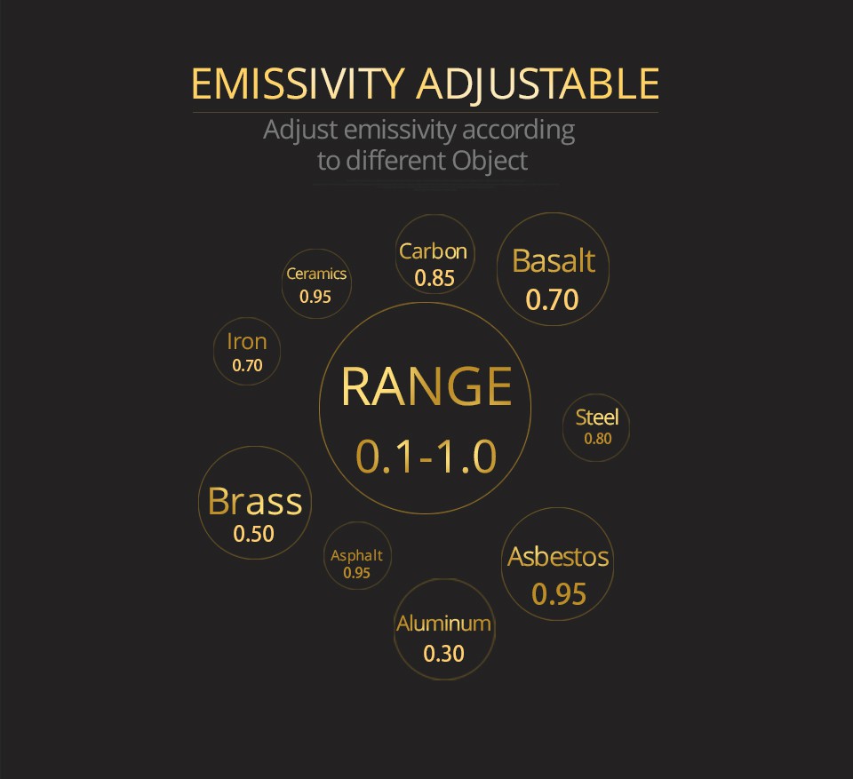 2 infrared thermometer 2 infrared thermometer