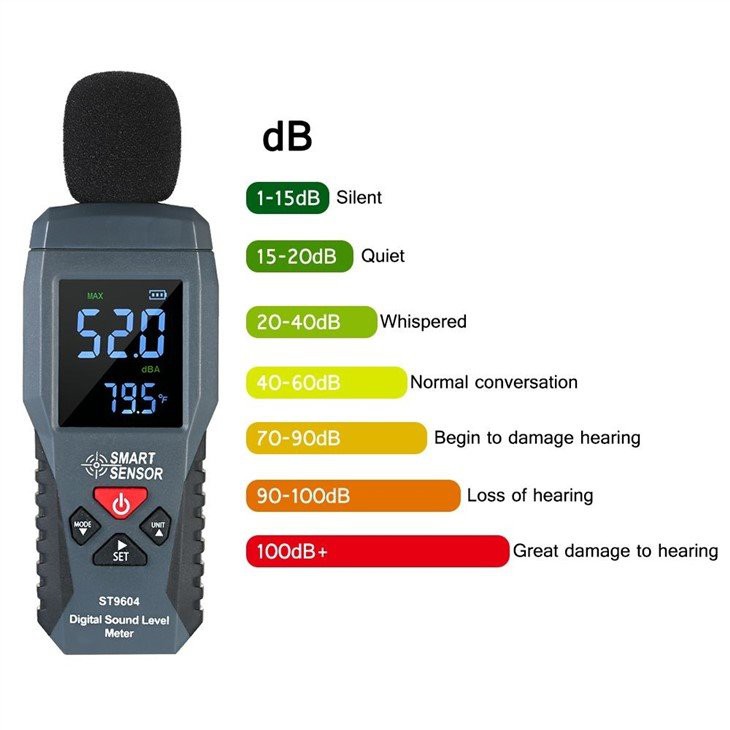2. Claseeroom noise meter